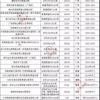 超20000億基建浪潮，砂石行業又進入一輪狂熱期！
