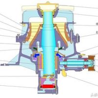 圓錐破日常維護檢修三點注意事項！